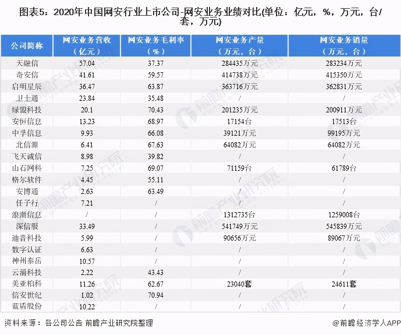 「最全」2021年中国网络安全行业上市公司全方位对比分析