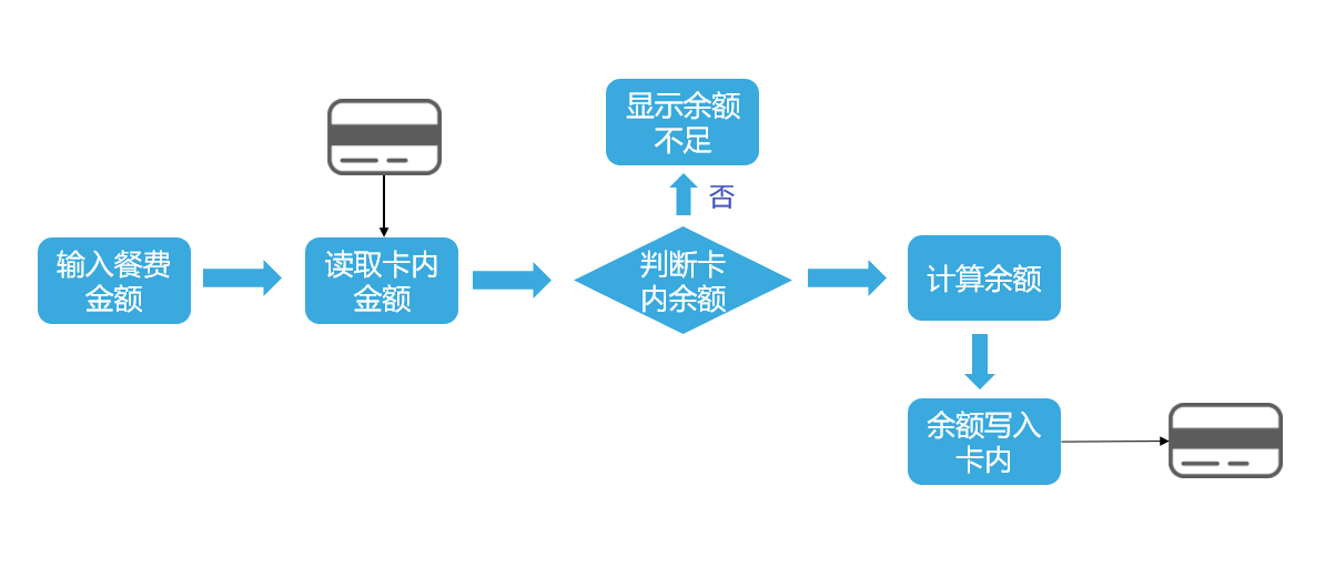 Python入门到精通(1)：程序与算法