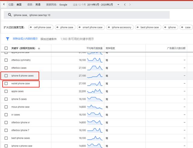 SEO-如何挖掘优质的关键字
