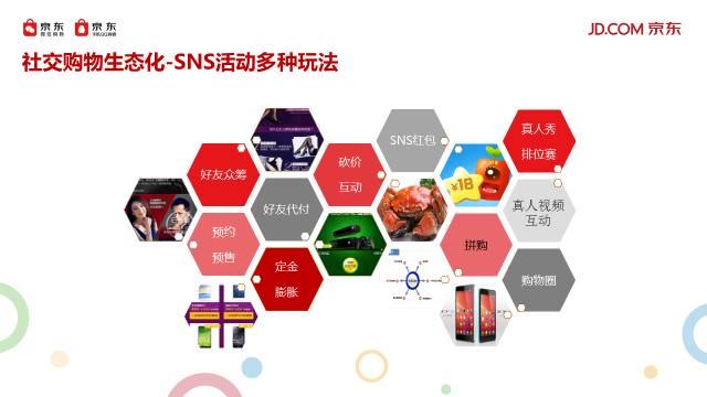 移动社交电商，属于未来的新电商模式
