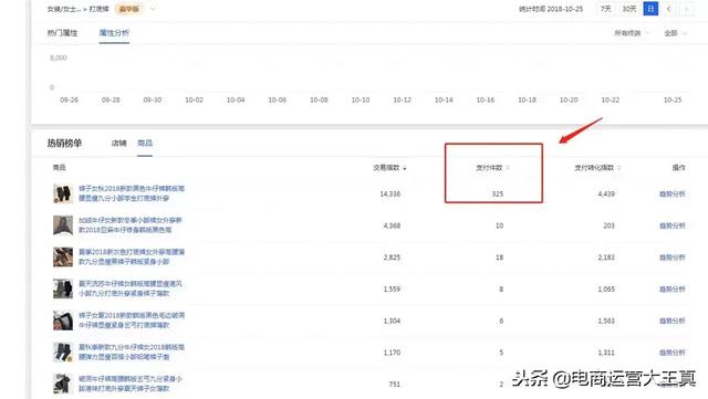 淘宝新版生意参谋，如何进行指数还原换算