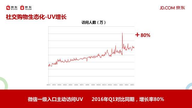 移动社交电商，属于未来的新电商模式