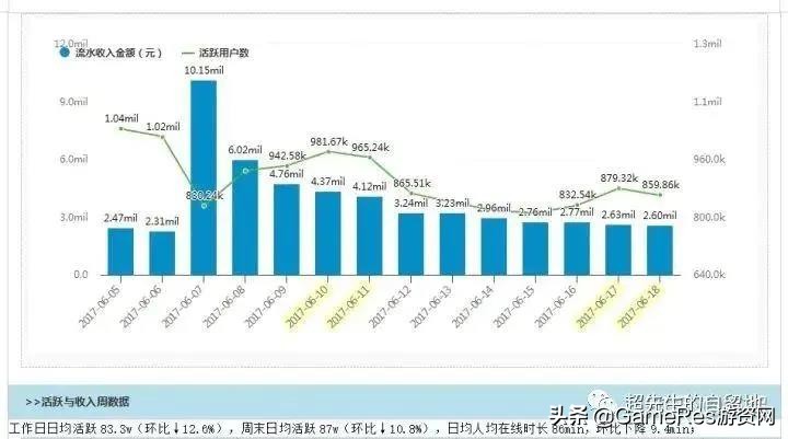 游戏运营进阶之路：运营人员如何做好海外发行？