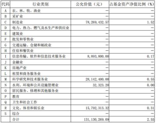 读懂富国创业板指数分级 这一篇就够啦