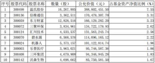 读懂富国创业板指数分级 这一篇就够啦