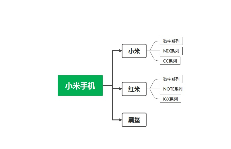 小米手机性价比最高的是哪款手机？