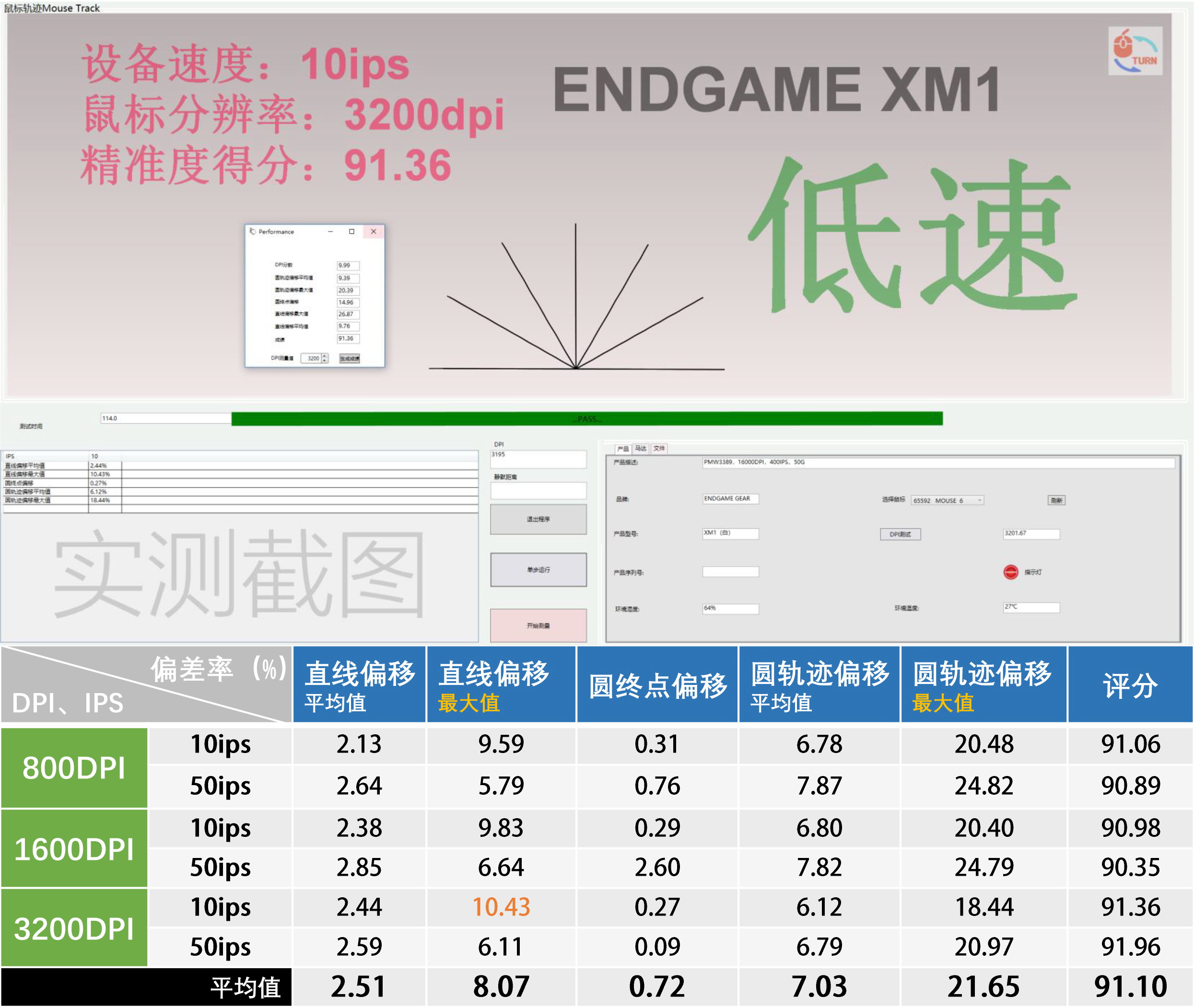7款PMW3389鼠标横向测试，MVP原来被严重低估了