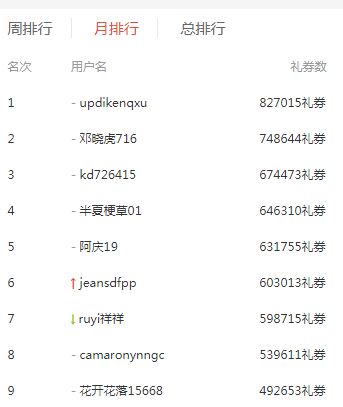 适合学生的阿里、百度系网赚兼职，最后一个有人月入1.5万+