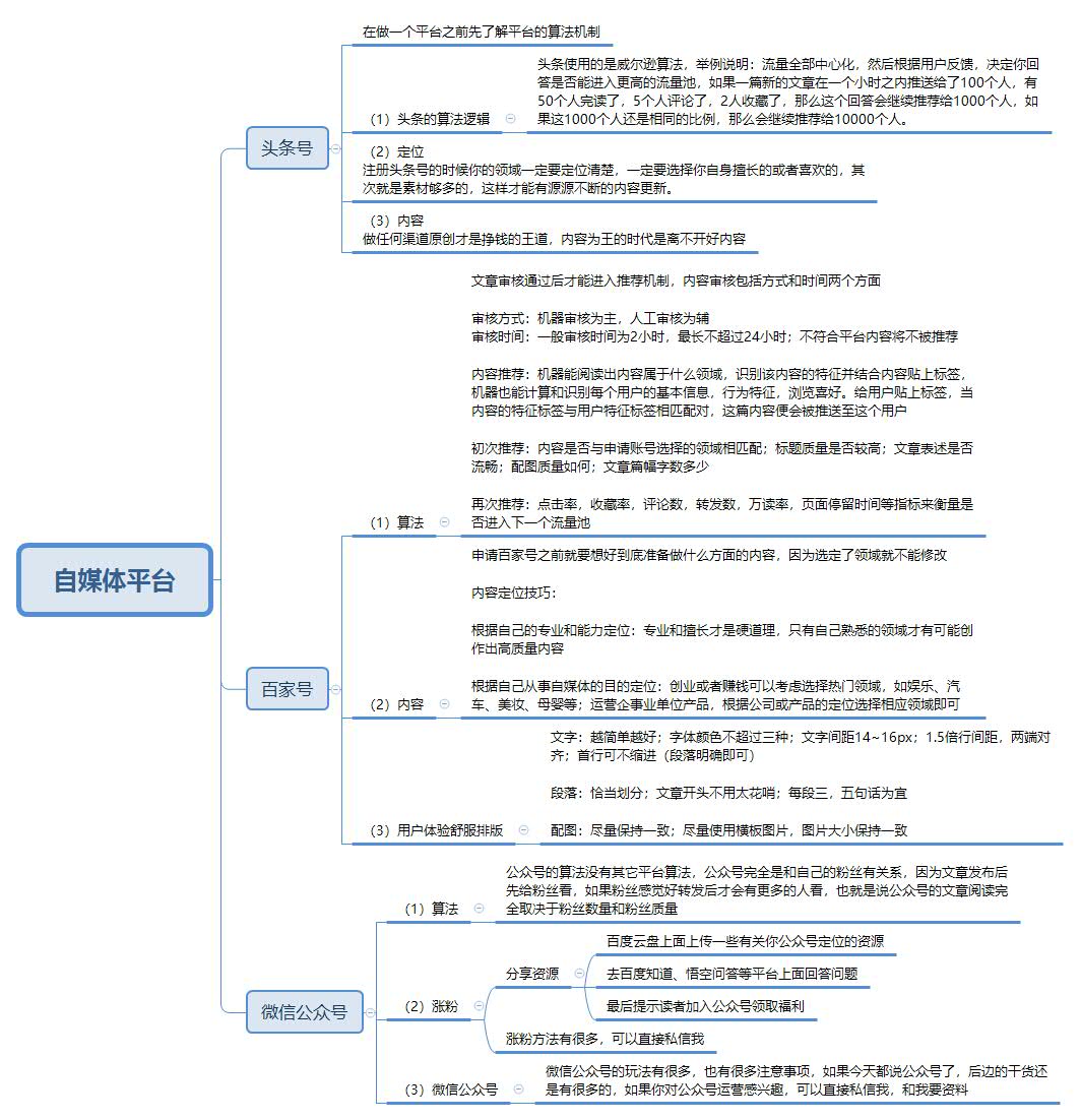 APP运营如何完成，从拉新到流量转化的完整流程