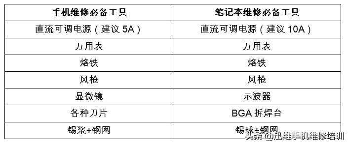 手机笔记本维修工具揭秘！差别没想象的那么大 看完就知道怎么选了