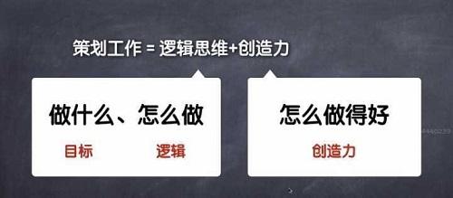 如何学习写推广策划方案？