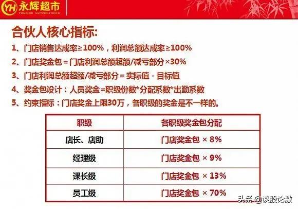合伙人制度6个经典模式