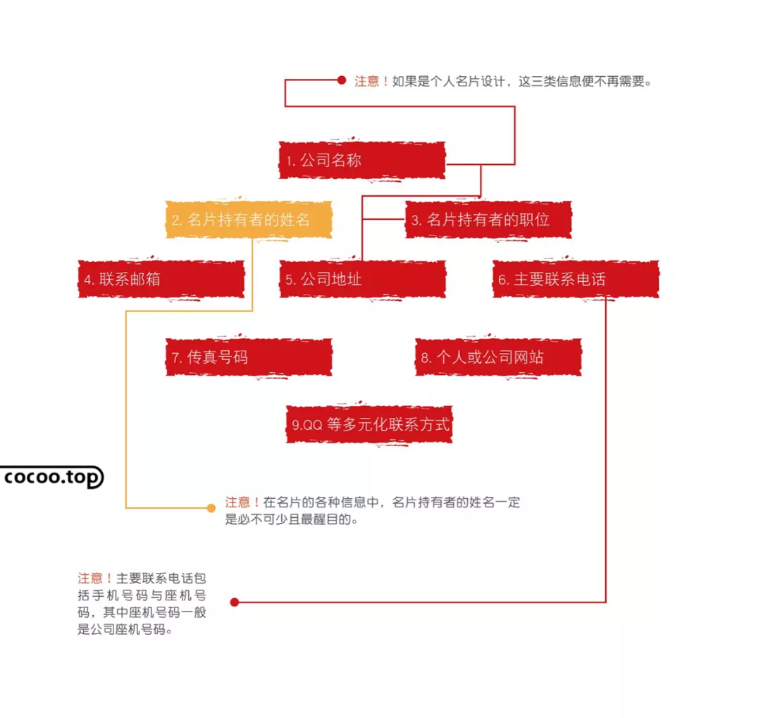 名片设计的主要流程