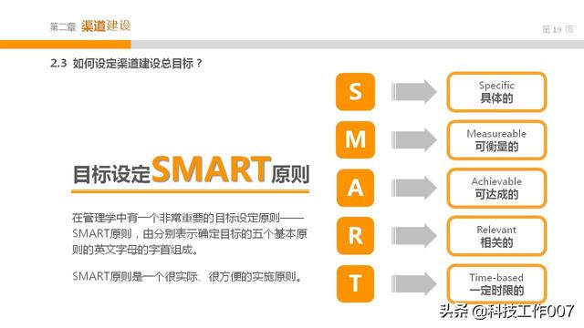 2019年产品渠道开发以及管理附PPT方案