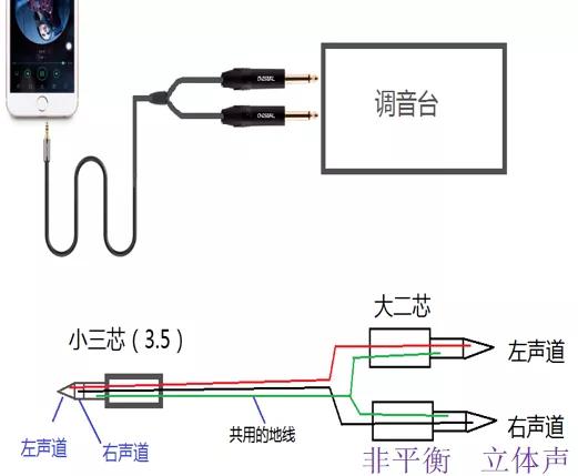 手把手教你专业音响连接线的制作与焊接