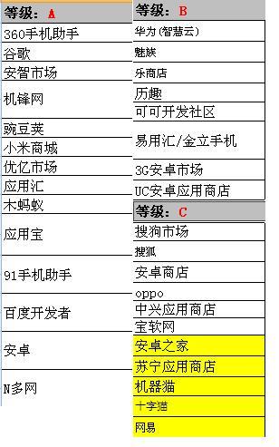 关于APP推广你不得不学的9大实战经验