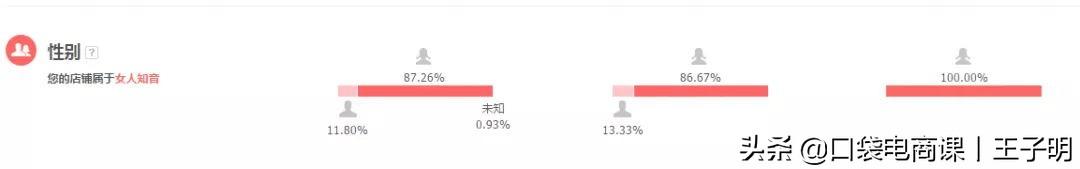如何优化店铺人群标签？3个绝活，让你低成本获取精准流量