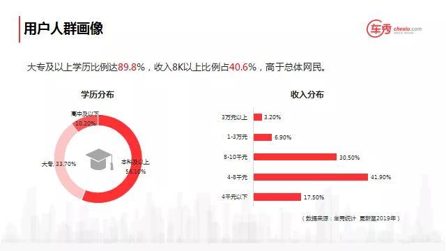 「车秀网培训干货」汽车销售顾问4大销售技巧