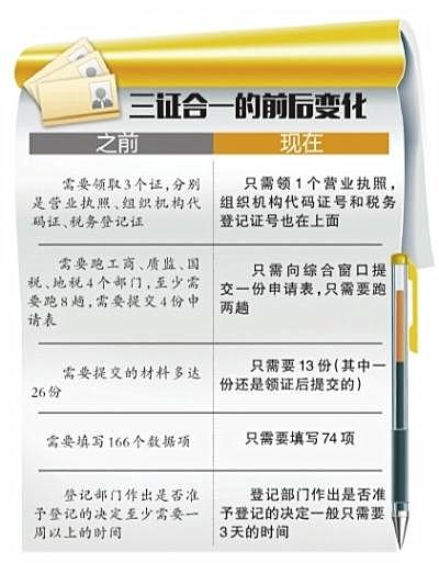 三证合一指的是哪三证？