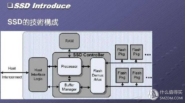 失传技术研究所小讲堂：关于硬盘的基本常识