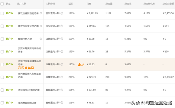 深度讲解淘宝直通车细分人群，让转化率超过10%
