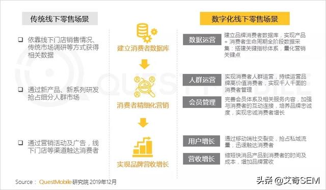 2019流量增长盘点：APP使用时长及数量双增长