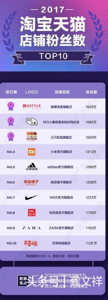 电商和微商的区别