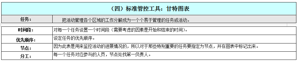 如何写好一份活动策划执行方案，干货分享，直接上手