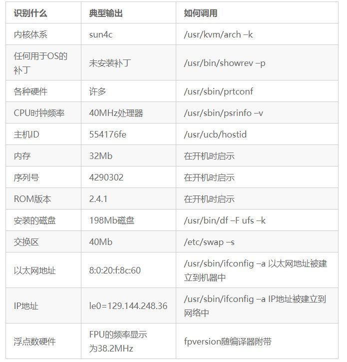 C/C++ 编程有哪些值得推荐的工具？
