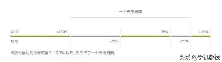 为什么iPhone电池容量低于80%就会降频？更换电池是唯一办法吗？