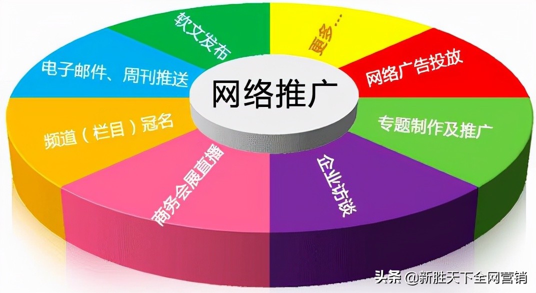 网站推广的方法包括哪些方面呢？