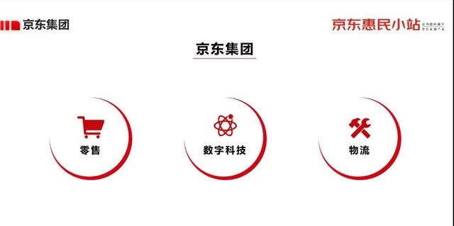 京东惠民小站CPA拉新