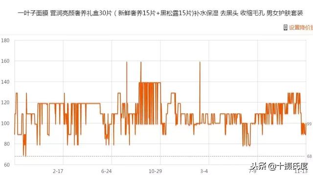 8种淘宝购物省钱方法，天天都是双11