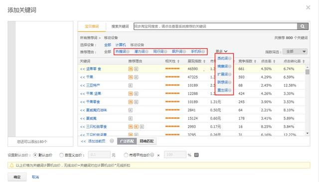 直通车关键词设置及优化技巧