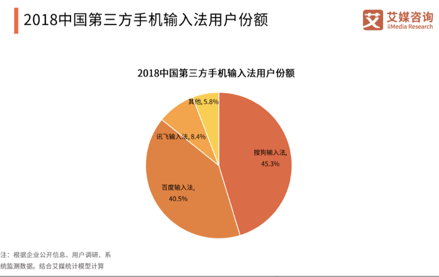 什么输入法最好用？目前最受欢迎的5款手机输入法盘点
