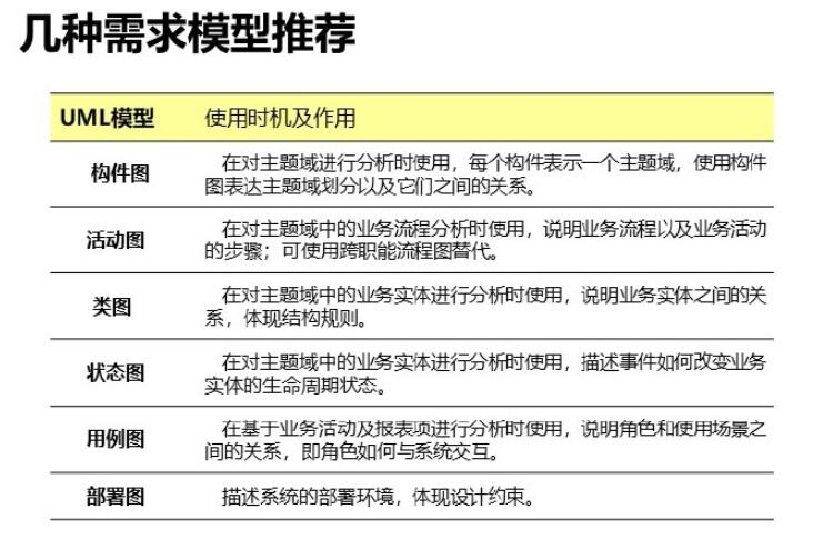 软件需求分析和开发最佳实践