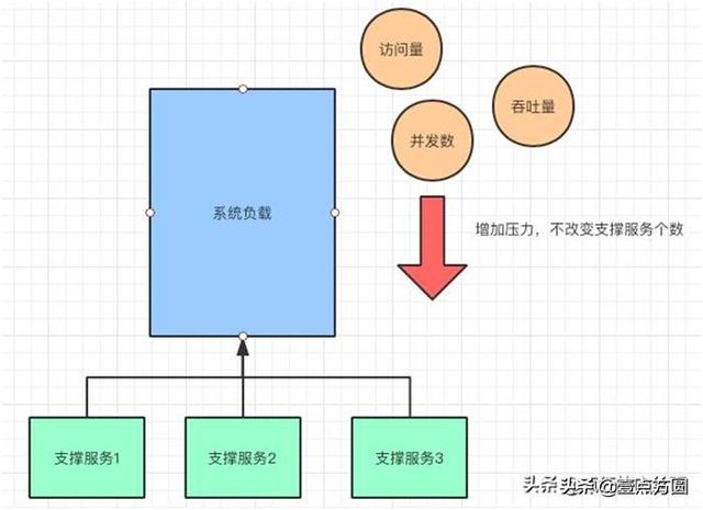 一文搞懂“秒杀系统”