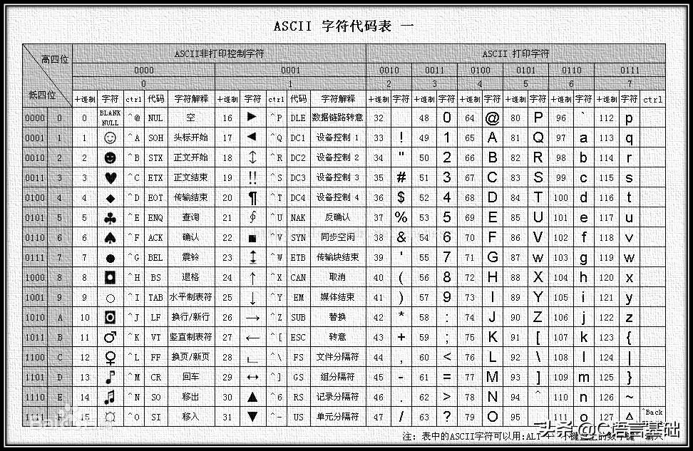 C语言零基础教程之C语言常量与变量，以及标识符命名规范