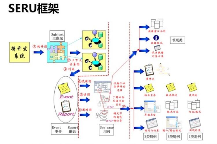 软件需求分析和开发最佳实践