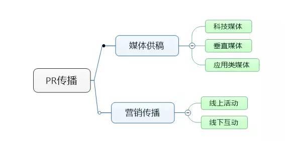 不知道这8个渠道，还谈什么APP线上推广？
