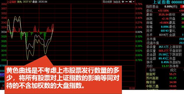 看不懂K线图，收藏这篇就足够你分析股票市场了
