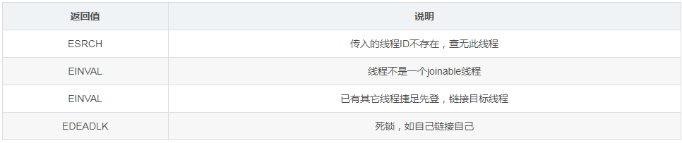 「Linux」多线程详解，一篇文章彻底搞懂多线程中各个难点