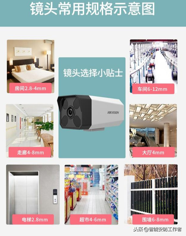 智能化监控，家庭/超市/农村远程高清网络视频监控摄像头怎么安装