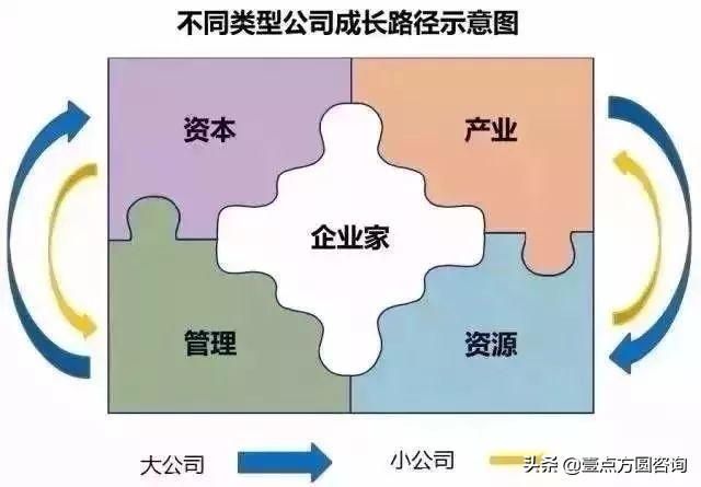 十一种全球著名商业分析模型（收藏！）
