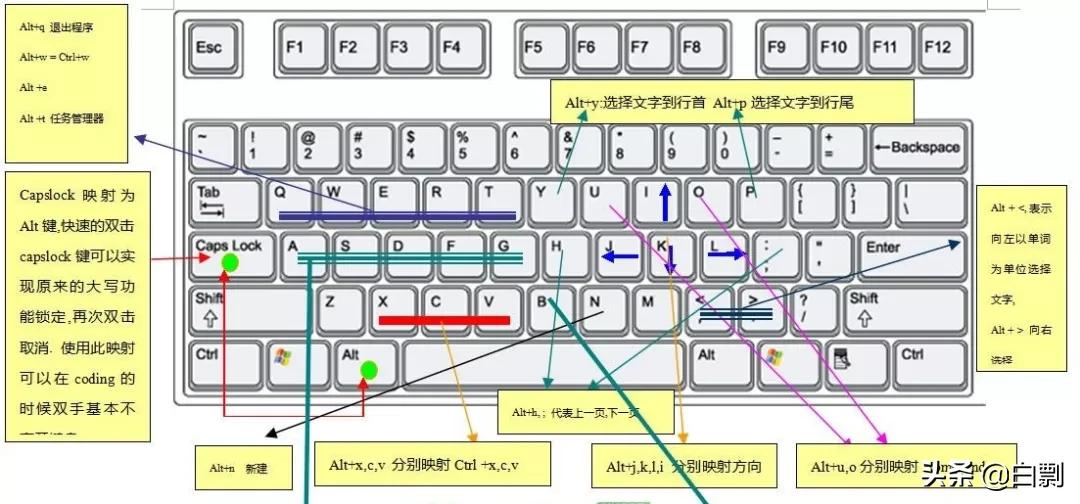 Windows系统中最好用的全局鼠标手势软件，没有之一