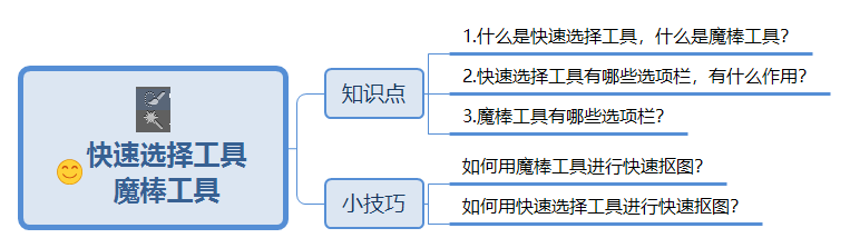 PS学习之旅：ps怎么才能快速进行抠图呢，诀窍很简单，值得收藏