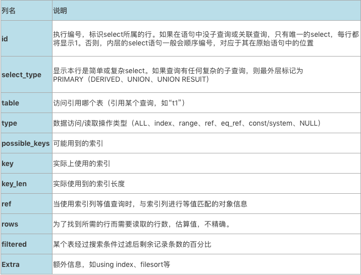 EXPLAIN 执行计划详解-爱可生