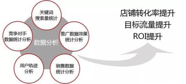 淘宝电商：小白如何快速提高淘宝店铺排名？