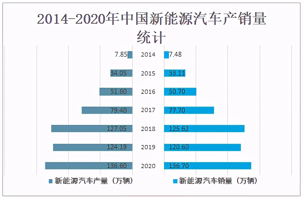 2020年中国汽车后市场发展现状及未来发展趋势分析