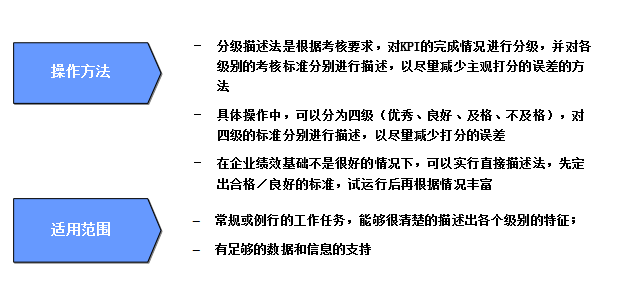 绩效考核KPI指标的制定步骤与方法